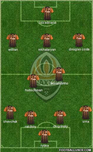 Shakhtar Donetsk Formation 2012