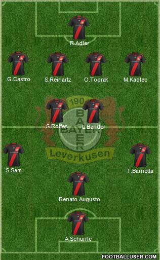 Bayer 04 Leverkusen Formation 2012