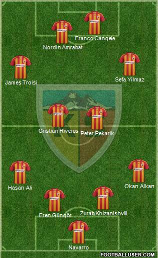 Kayserispor Formation 2012