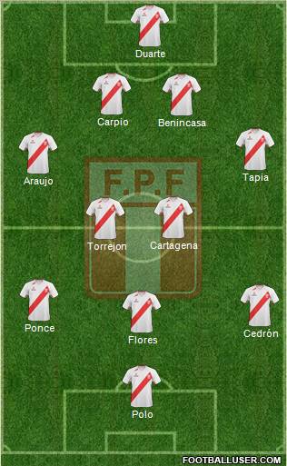 Peru Formation 2012