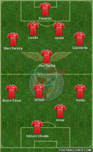 Sport Lisboa e Benfica - SAD Formation 2012