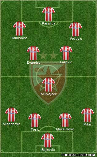 FC Red Star Belgrade Formation 2012