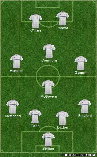 Derby County Formation 2012