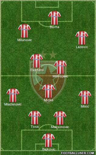 FC Red Star Belgrade Formation 2012