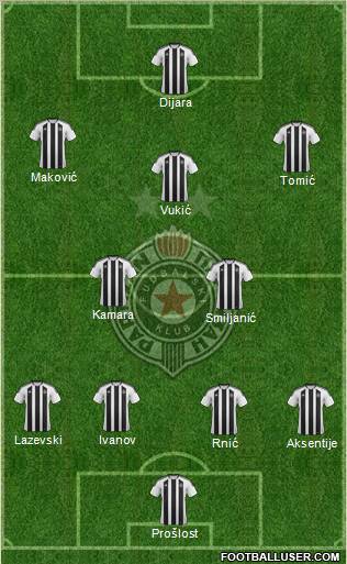 FK Partizan Beograd Formation 2012