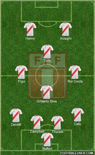 Peru Formation 2012