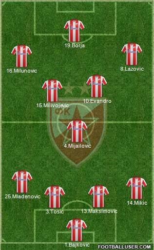 FC Red Star Belgrade Formation 2012