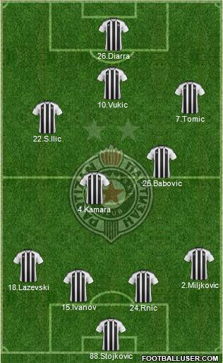 FK Partizan Beograd Formation 2012