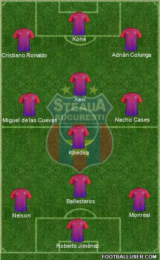 FC Steaua Bucharest Formation 2012