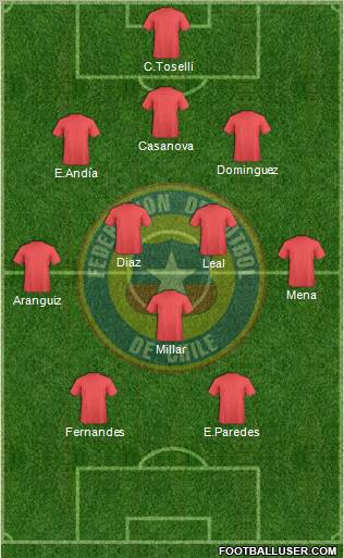 Chile Formation 2012