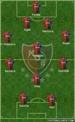 Newell's Old Boys Formation 2012