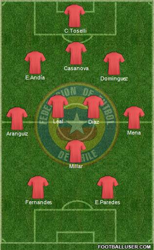 Chile Formation 2012