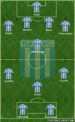 Racing Club Formation 2012