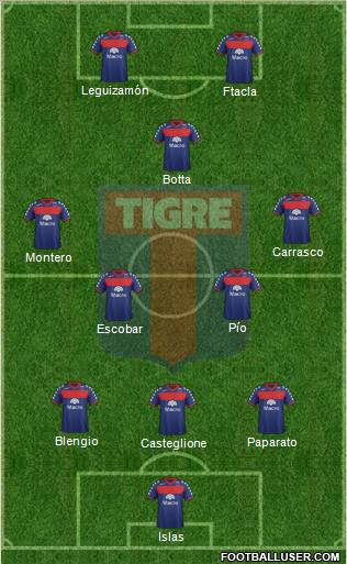 Tigre Formation 2012