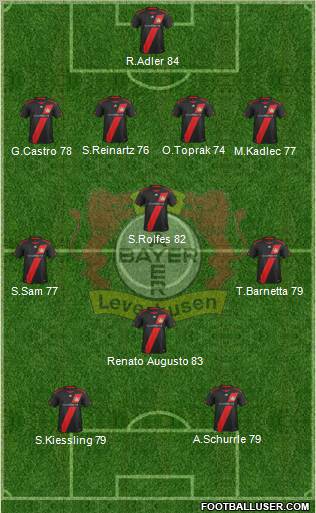 Bayer 04 Leverkusen Formation 2012