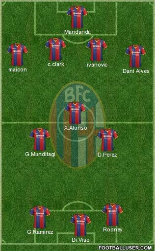 Bologna Formation 2012