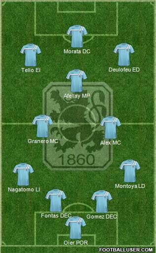 TSV 1860 München Formation 2012