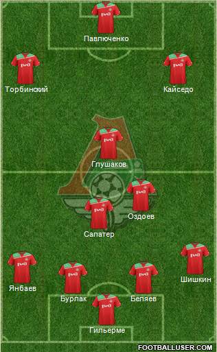 Lokomotiv Moscow Formation 2012