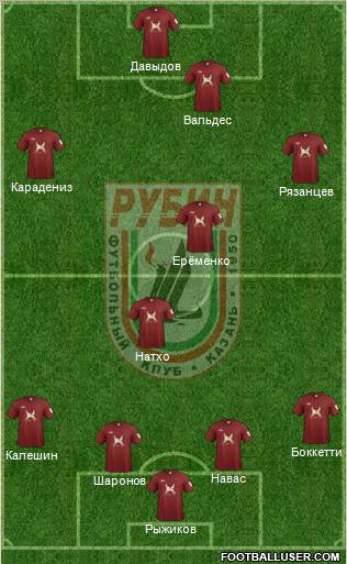 Rubin Kazan Formation 2012