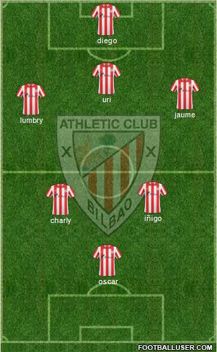 Bilbao Athletic Formation 2012