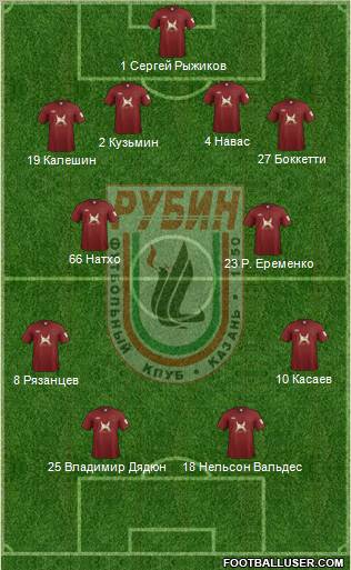 Rubin Kazan Formation 2012