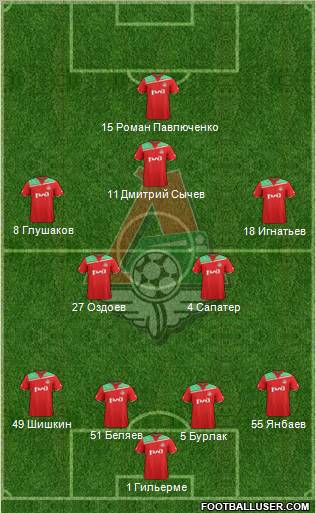 Lokomotiv Moscow Formation 2012