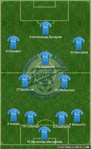 Zenit St. Petersburg Formation 2012