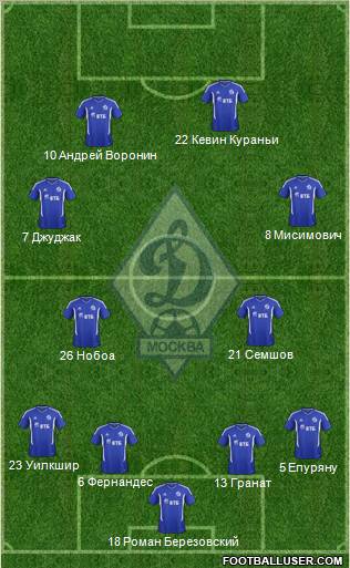 Dinamo Moscow Formation 2012