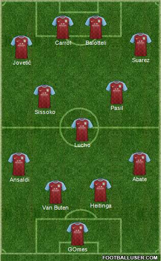 Aston Villa Formation 2012