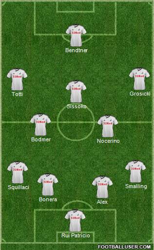 Swansea City Formation 2012