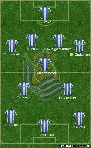 Real Sociedad S.A.D. Formation 2012