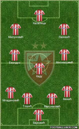 FC Red Star Belgrade Formation 2012