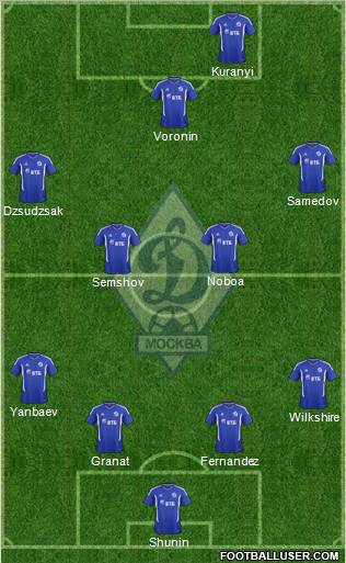 Dinamo Moscow Formation 2012