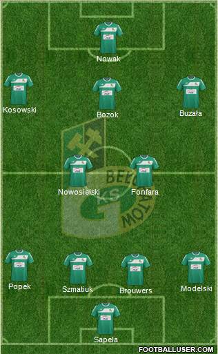 GKS Belchatow Formation 2012