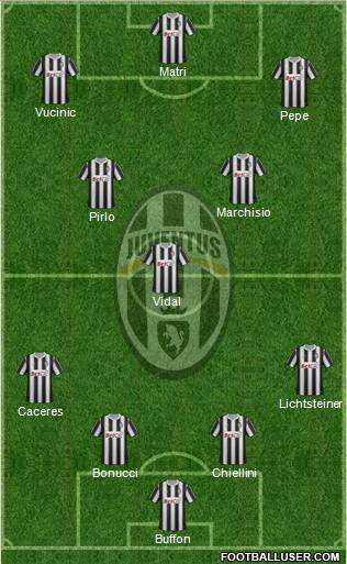 Juventus Formation 2012