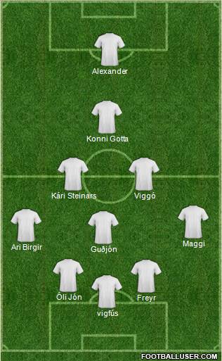 Dream Team Formation 2012