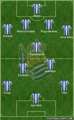 Real Sociedad S.A.D. Formation 2012