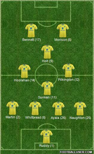 Norwich City Formation 2012