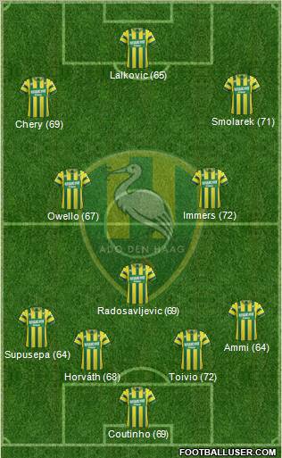 ADO Den Haag Formation 2012