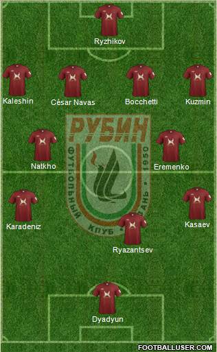 Rubin Kazan Formation 2012