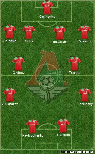 Lokomotiv Moscow Formation 2012