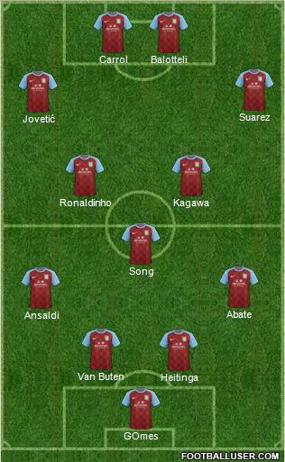 Aston Villa Formation 2012