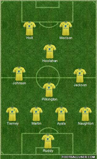 Norwich City Formation 2012