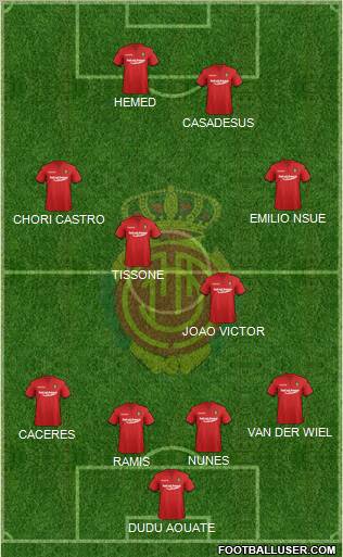 R.C.D. Mallorca S.A.D. Formation 2012