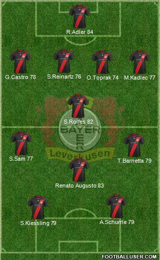 Bayer 04 Leverkusen Formation 2012