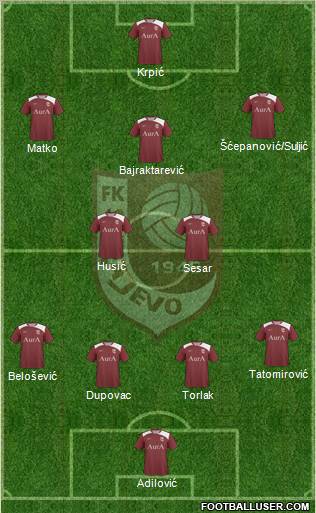 FK Sarajevo Formation 2012