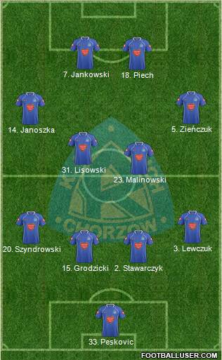 Ruch Chorzow Formation 2012