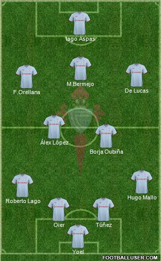 R.C. Celta S.A.D. Formation 2012