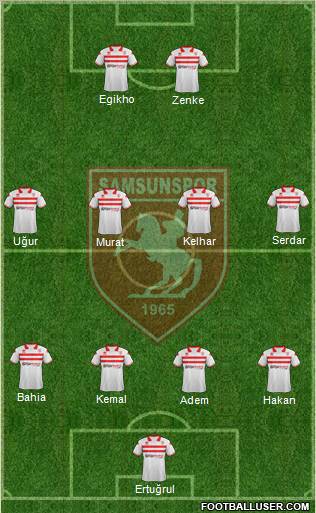 Samsunspor Formation 2012