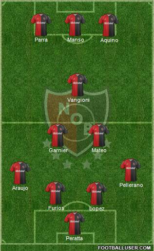 Newell's Old Boys Formation 2012